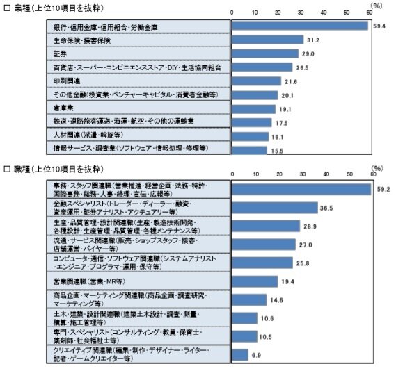 AI革命による労働市場の変化を見据える - ブルームバーグが示す未来像