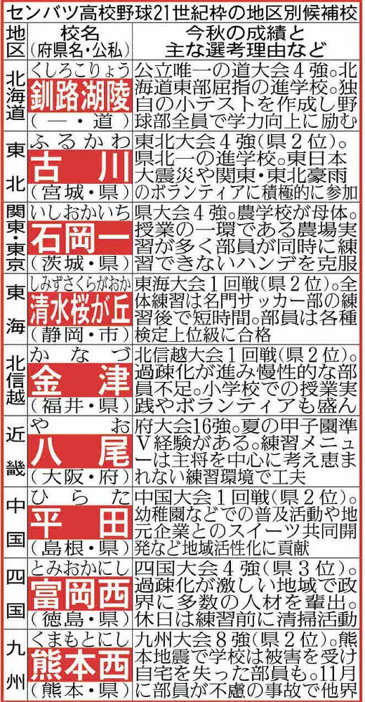甲子園2025：21世紀枠候補校の注目ポイントと緊急ミーティングの裏側