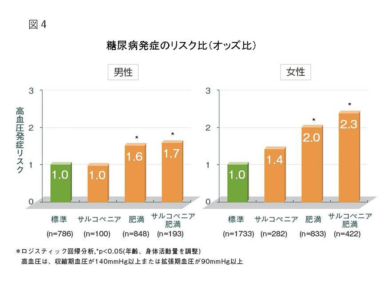 隠れ肥満とは？日本のBMIランキングと対策の実情
