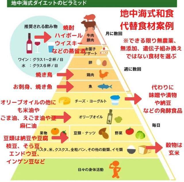運動だけでは痩せない？ダイエットの真の鍵は食事にあることが科学的に証明される