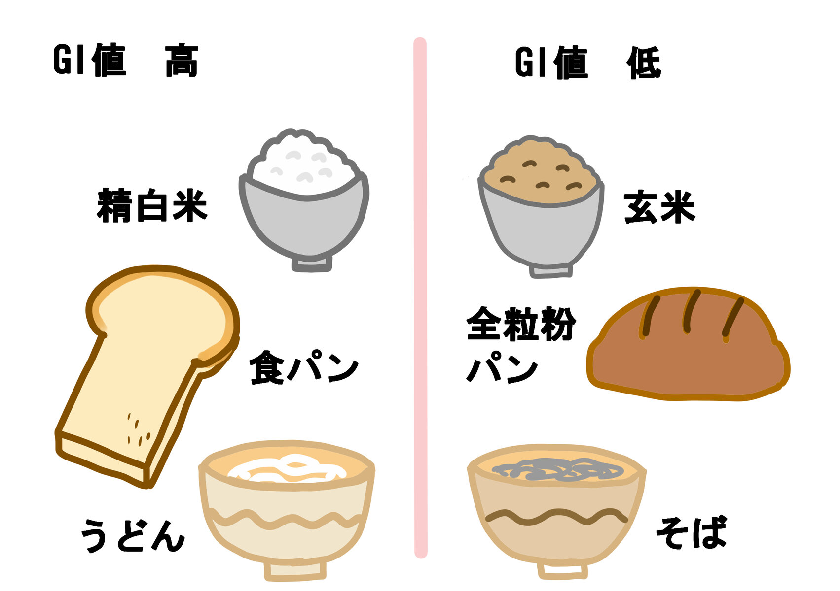 スローカロリーで栄養満点、糖尿病ネットワークでも話題のバーとは？