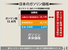 ガソリン税改革と103万円の壁：2024年に込められた意義