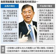 円急騰と石破新総裁：市場反応を読み解く