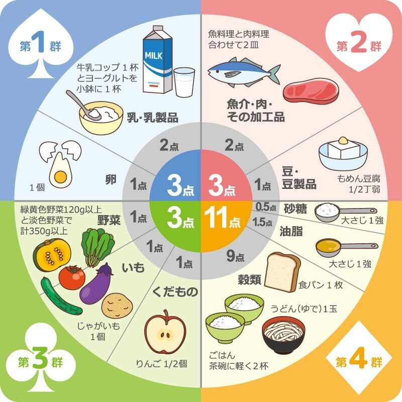 AIアプリでカロリー管理！サンリオキャラクターと始める健康生活