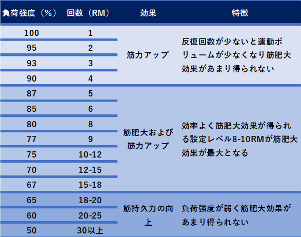 筋肥大とダイエット：運動タイミングの真実を暴露！