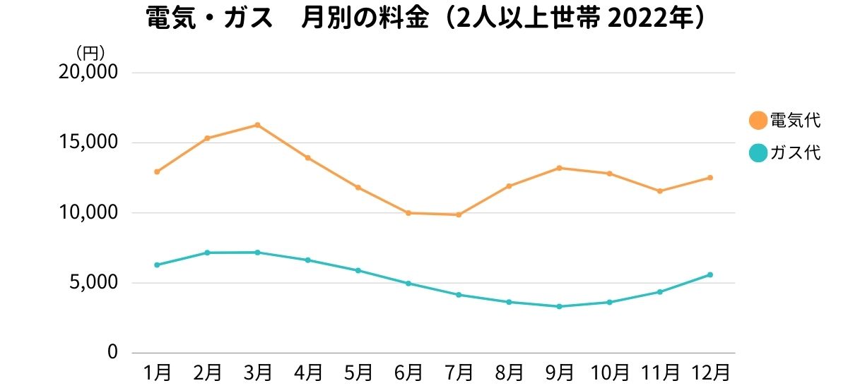 エアコン選びの新常識！木造と鉄筋の違いによる冷却効率