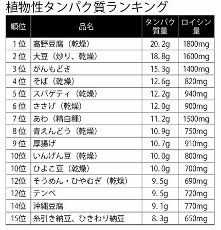 冬の朝にぴったり！2024年版 スープ売れ筋ランキングとおすすめ特集
