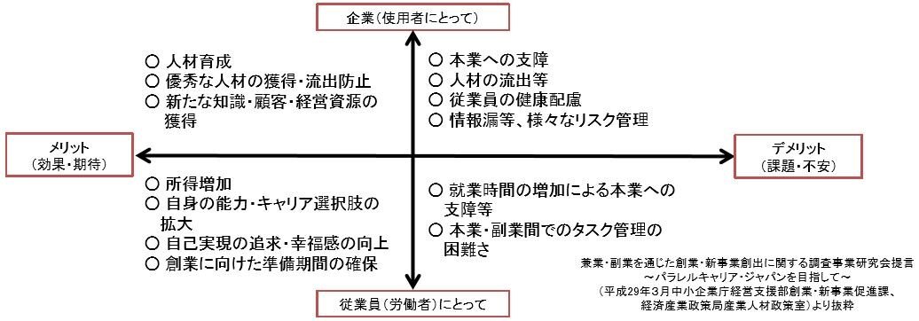副業・兼業を企業が容認すべき理由とその実態