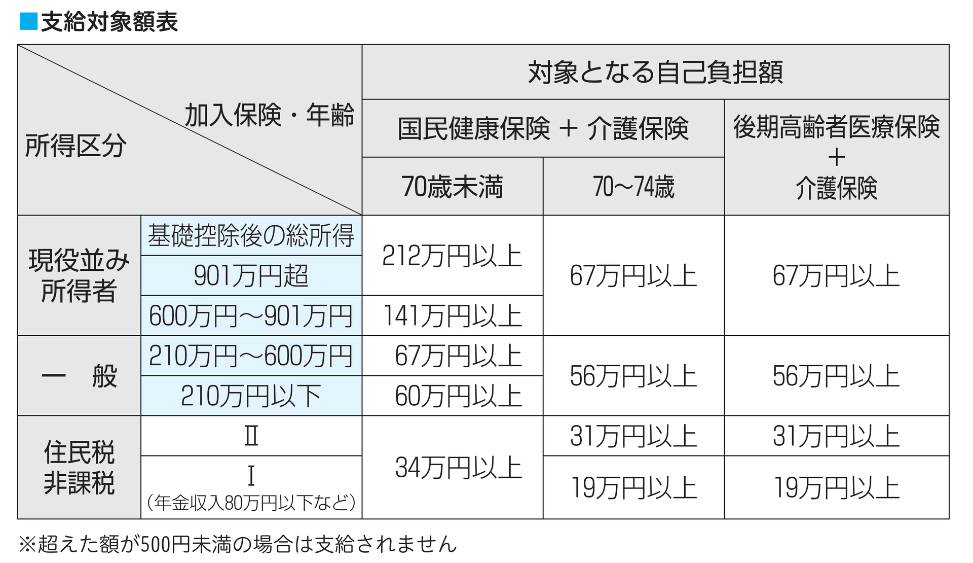 高額療養費制度見直し：南理事長が語る十分な議論の重要性
