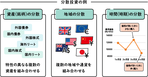 元本割れを避けるために必要な3つのポイント：新NISAと投資の基本
