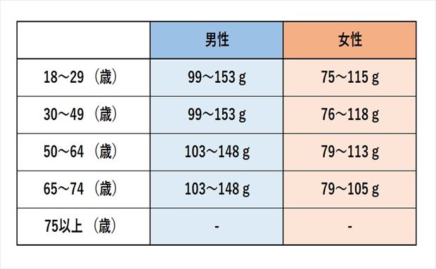 日本の男性若年層とタンパク質: 30年間の収入と健康の関係