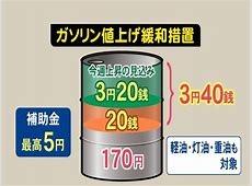 谷原章介が語るガソリン値上げの衝撃: 補助金減額で185円時代へ