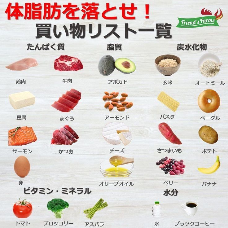 健康的なフードライフ：ケトン体ダイエットのポイント