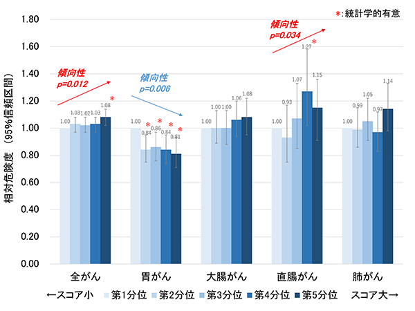 40代・50代必見！老けないための脂質の摂り方とは？