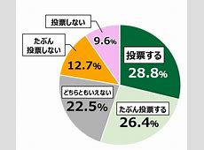 CNNが語る！トランプと若者の選挙：Xboxが引き起こす変化