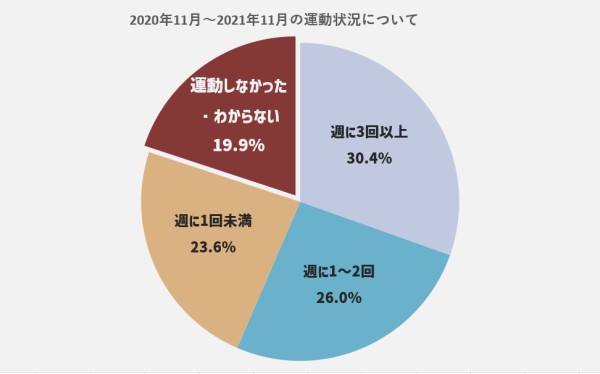 未病を考える：EYS社、ロート製薬、三井物産のコラボレーション