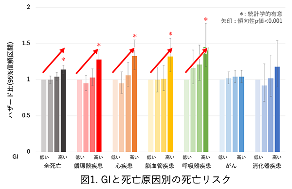 理学療法士が解説！高血圧を防ぐために避けたい食べ物リスト