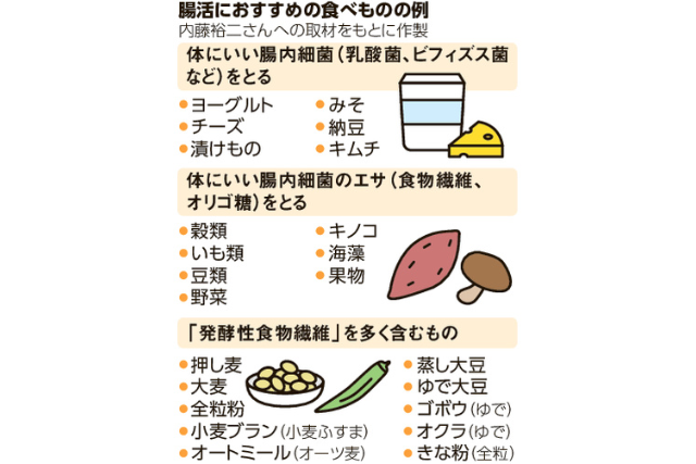 腸活革命！栄養士直伝のキウイ活用術と絶品レシピ
