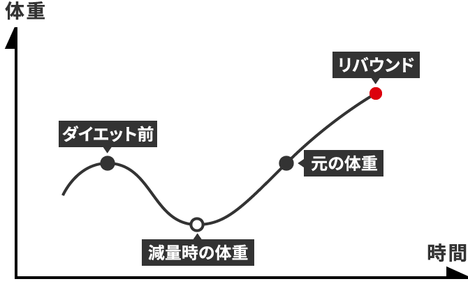 糖尿病になりやすい人の特徴とは？運動不足や糖質摂取の影響