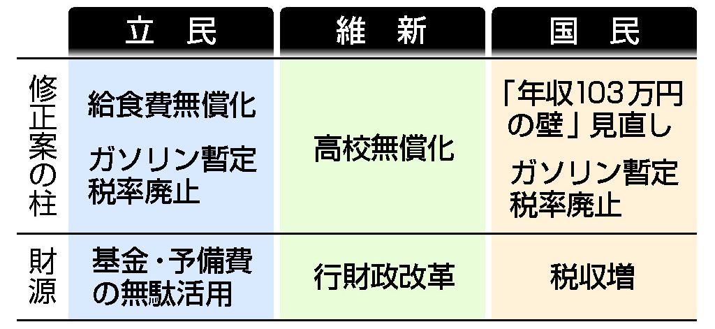 10兆円補正予算の行方：福島の移住支援を考える