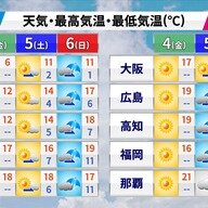 関東の春到来！晴れる日々とお花見情報まとめ