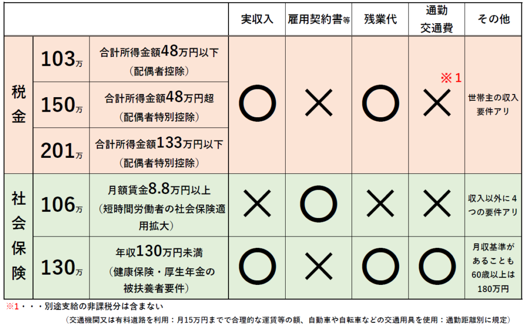 「103万円の壁」を巡る自民・維新の緊迫した交渉の行方