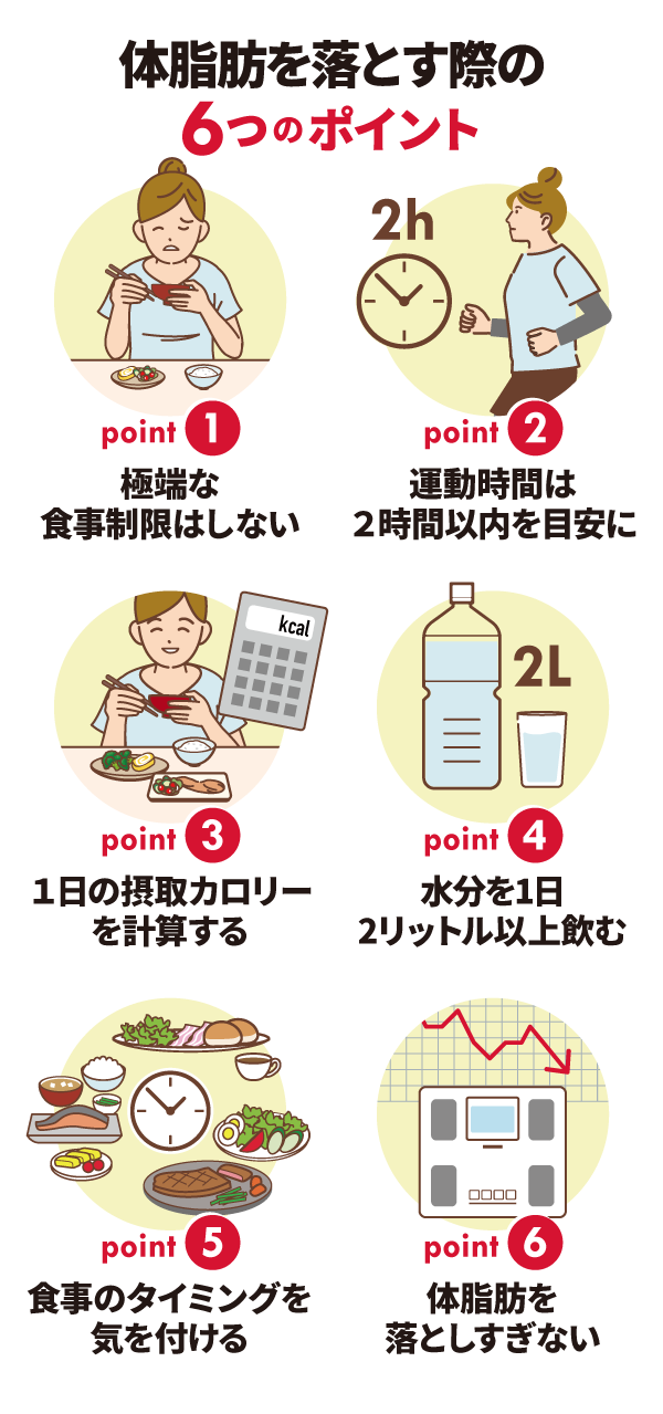 体脂肪率に惑わされず、本当に注目すべき数値とは何か？