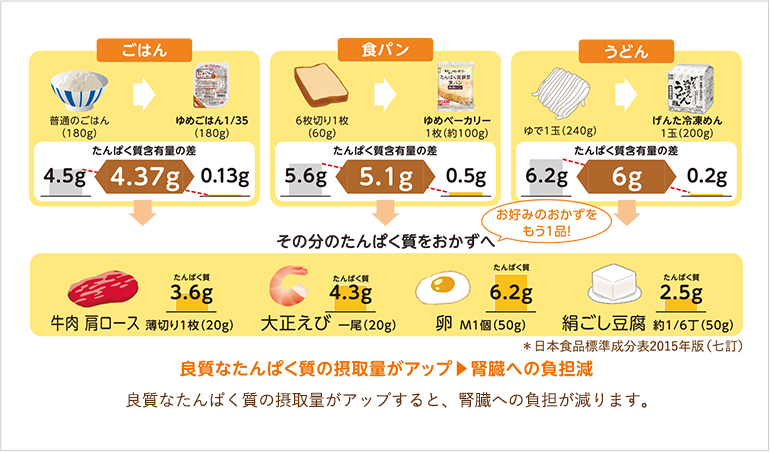 栄養の日特集：睡眠と食事の驚きの関係