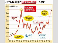 日経平均1200円超の上昇、東京株式市場の最新動向