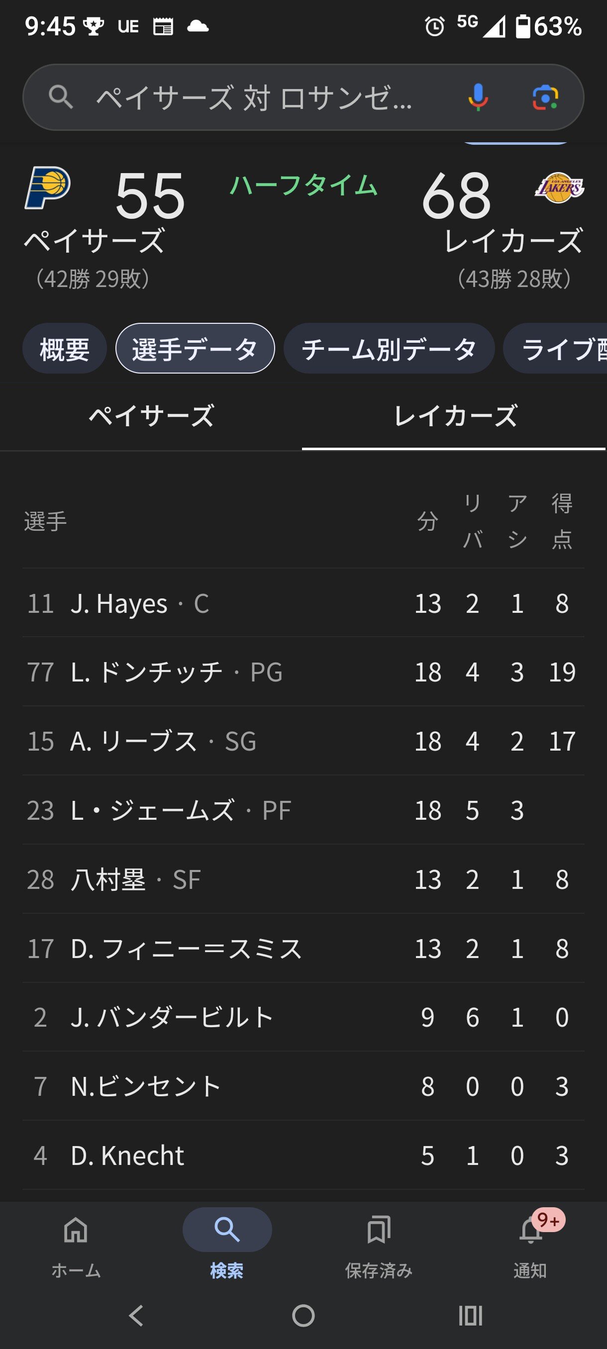 NBA 2024-25 シーズンのトレンド: チーム戦略と戦力分析