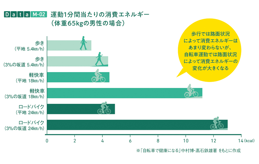 ロードバイク女子の悩みを解消！正しい体幹トレーニング法