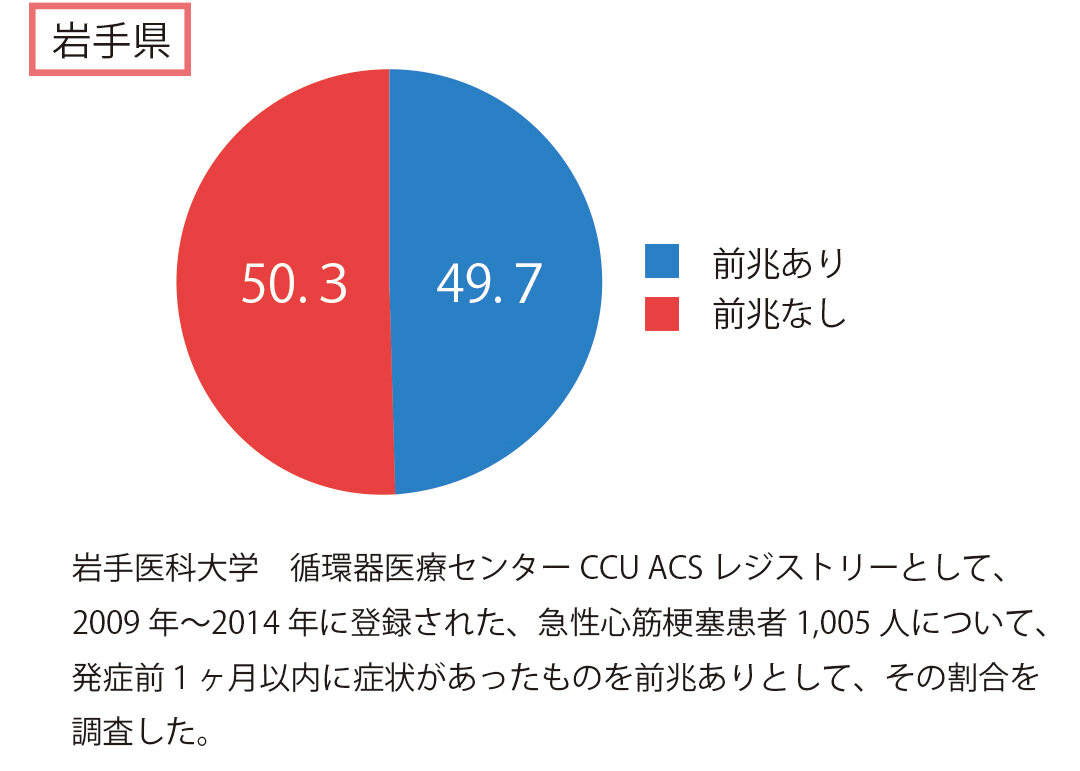 男性更年期障害と夜間頻尿：真実と誤解を解く