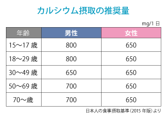 たんぱく質摂取の新常識：筋肉構築と骨の健康にどう影響するか