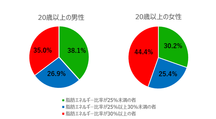 中年の健康を守る！正しいプロテインの選び方とおすすめ商品