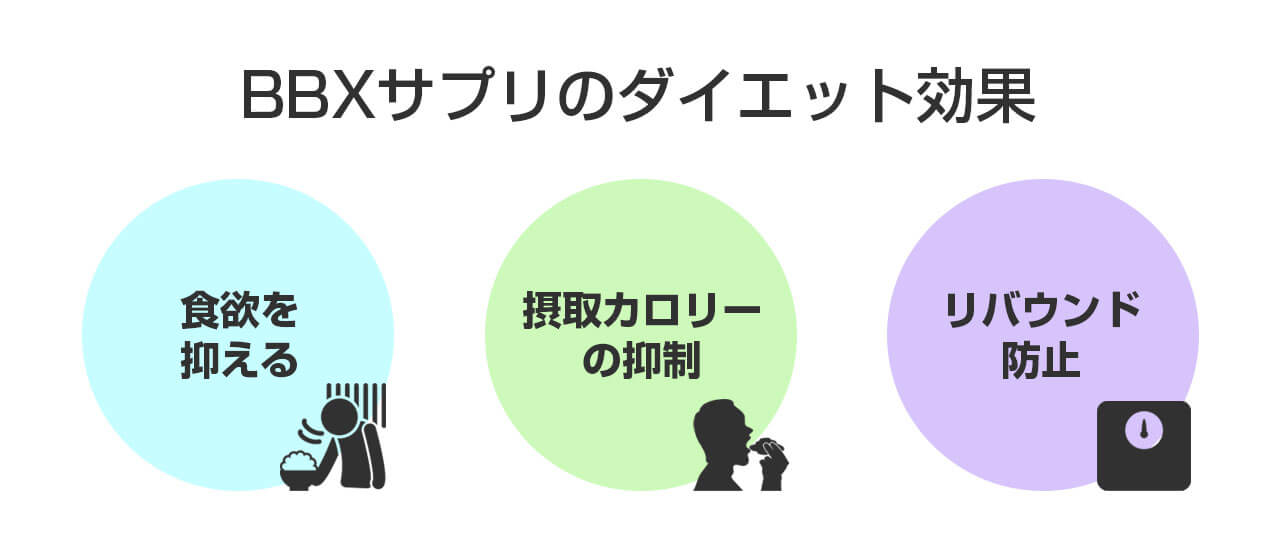 TikTokで話題の「ベルベリン」ダイエットサプリの効果検証！