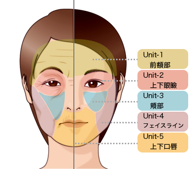整体プロが教える！顔のたるみを防ぐためのポイント