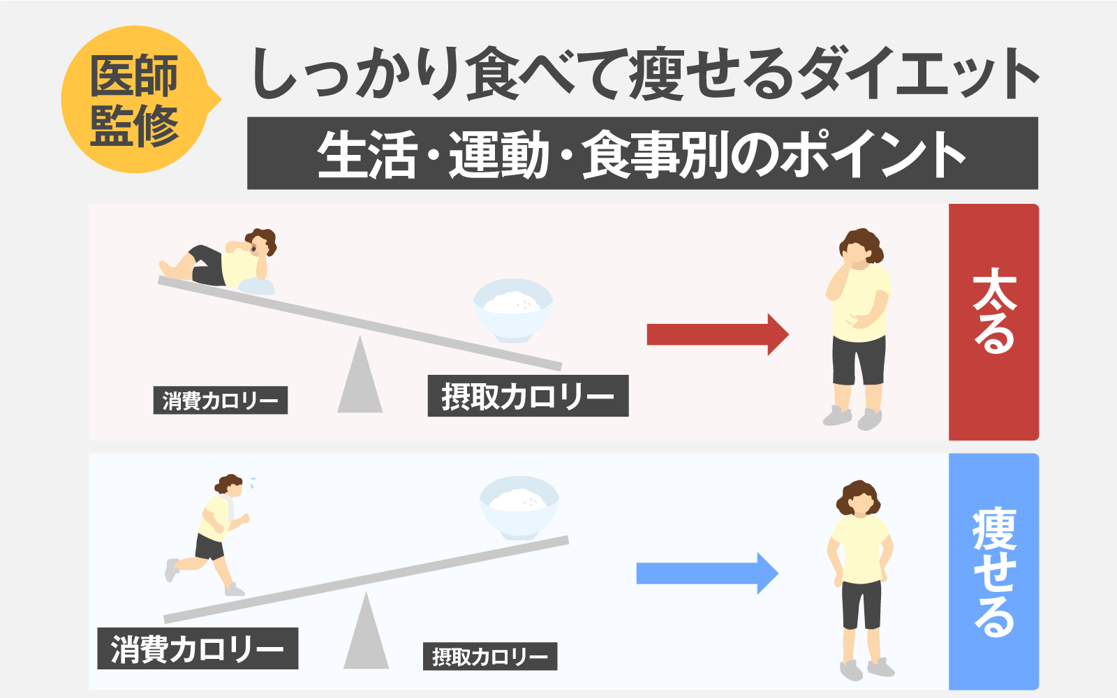 太っているのに栄養失調？主婦が教える簡単ダイエット術