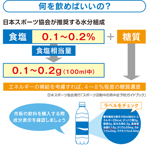 暑熱対策と水分補給の重要性：専門家が解説