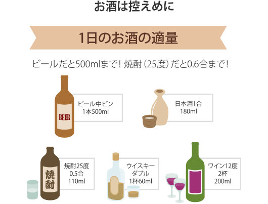 飲酒と健康：令和の禁酒法がもたらす影響とは