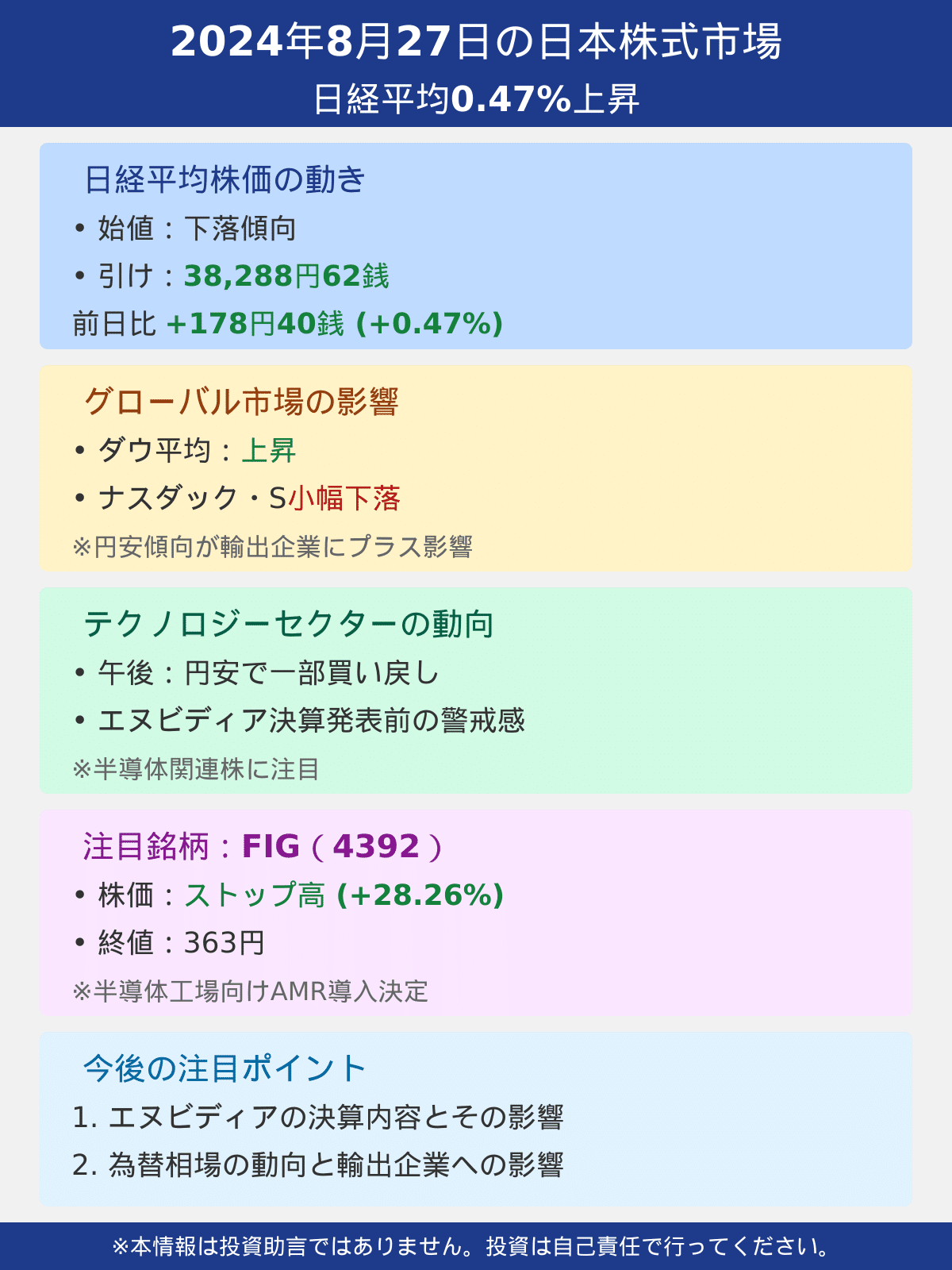 2020年代末を見据えた15業種の利益予測とその未来