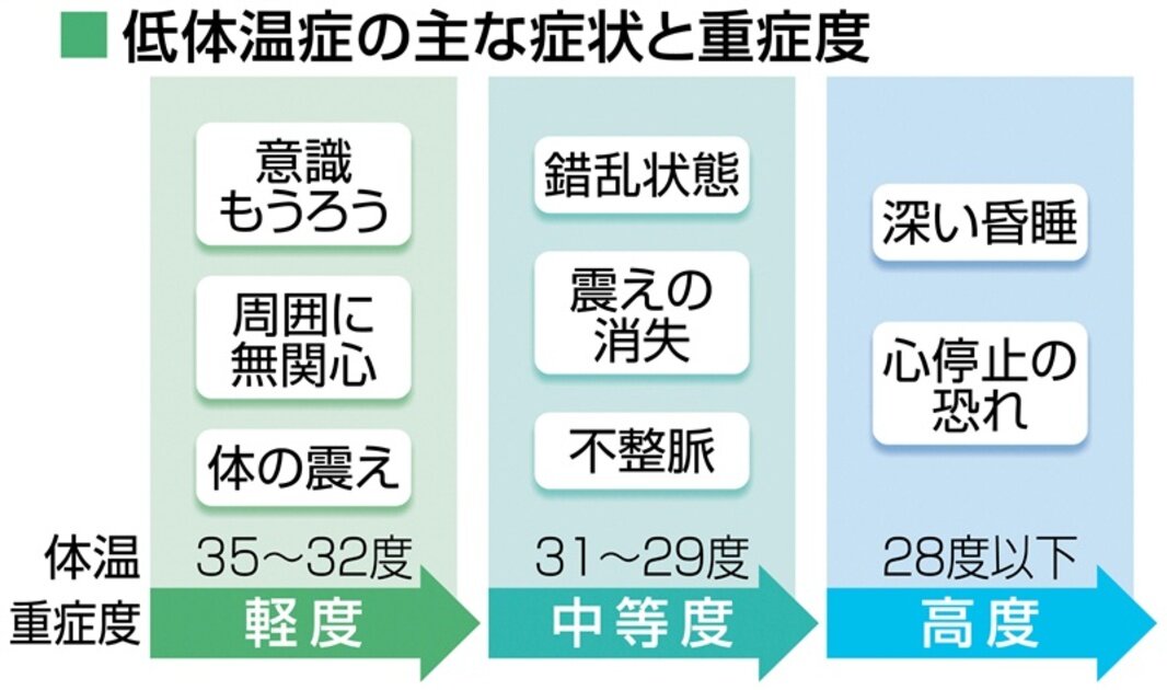 真冬の冷え込みと低体温症の危険性：地域別対策と注意点