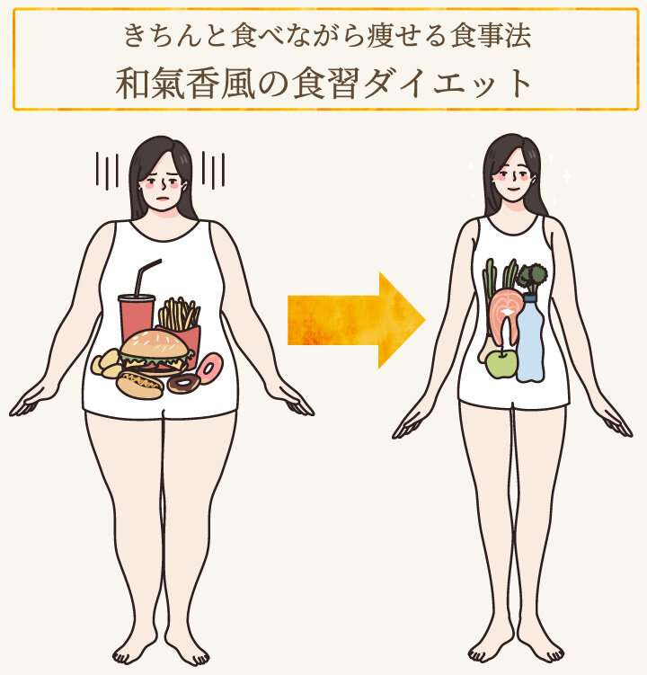 成功者3000人が語る！本気の減量と美味しい料理の関係