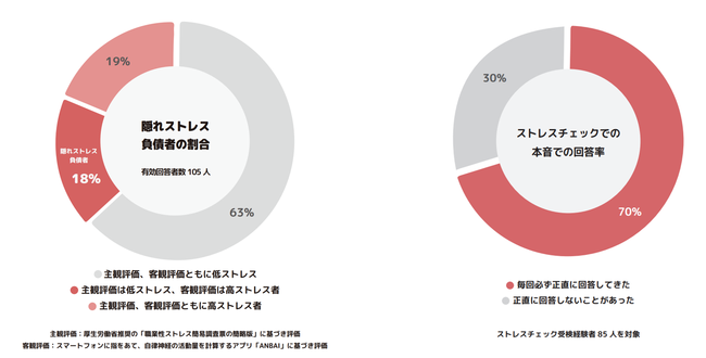新型コロナの「隠れ感染者」とは？症状と検査の重要性
