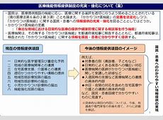 健康保険証の未来：医療機関の88%が存続を求める理由とは