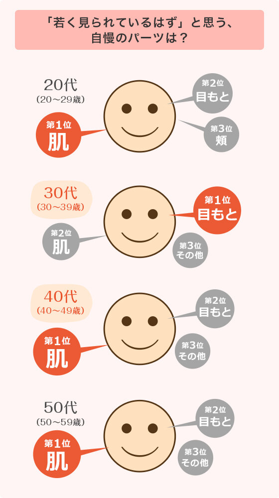 34歳から始まる老化の真実！見た目年齢を左右する要因とは？