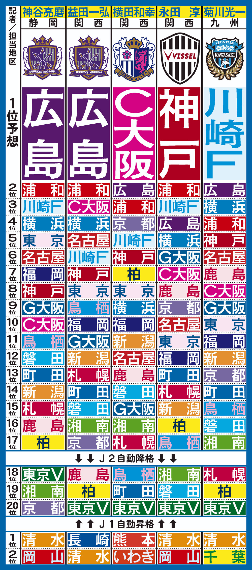 松本山雅、J2昇格プレーオフに向けた道のり