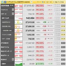 今日の株式市場、日経平均株価が大暴落で3万7000円割れ！