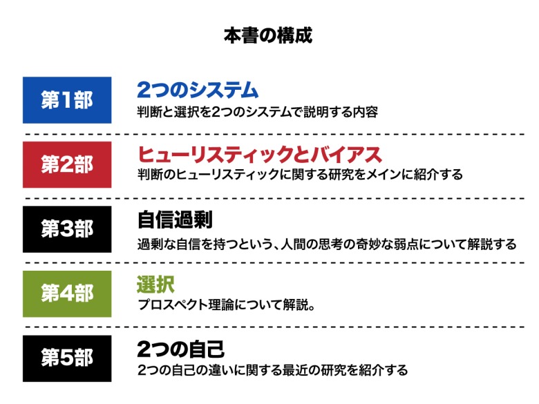 ダニエル・カーネマンが教える幸福のメカニズムとその例外