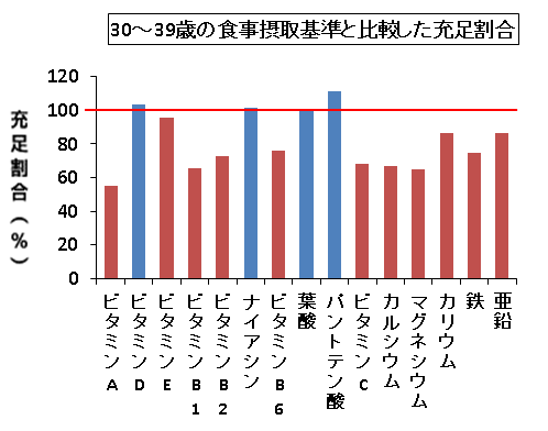 健康長寿の秘訣：品数豊富でもバランスが重要な食事のすすめ