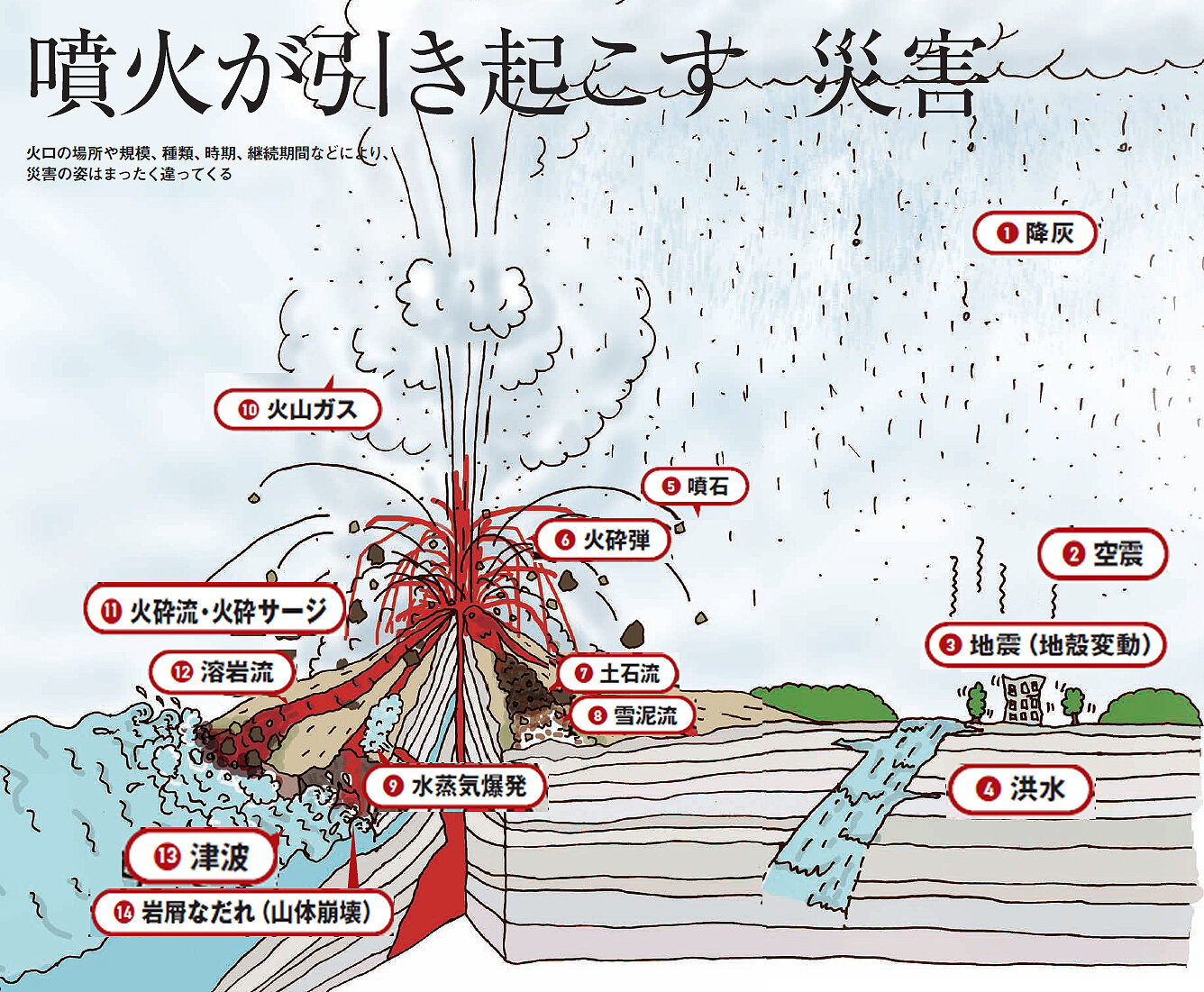 富士山噴火対策：各地域が集結した図上訓練の重要性